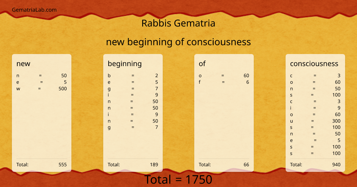 new beginning of consciousness in rabbis Gematria